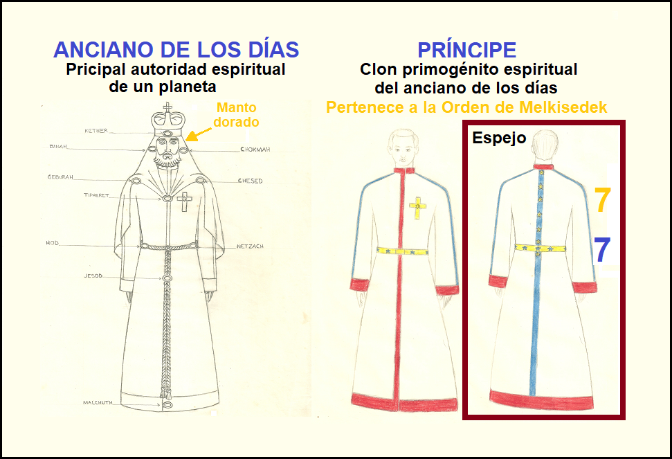Imperio mundial de la profecia